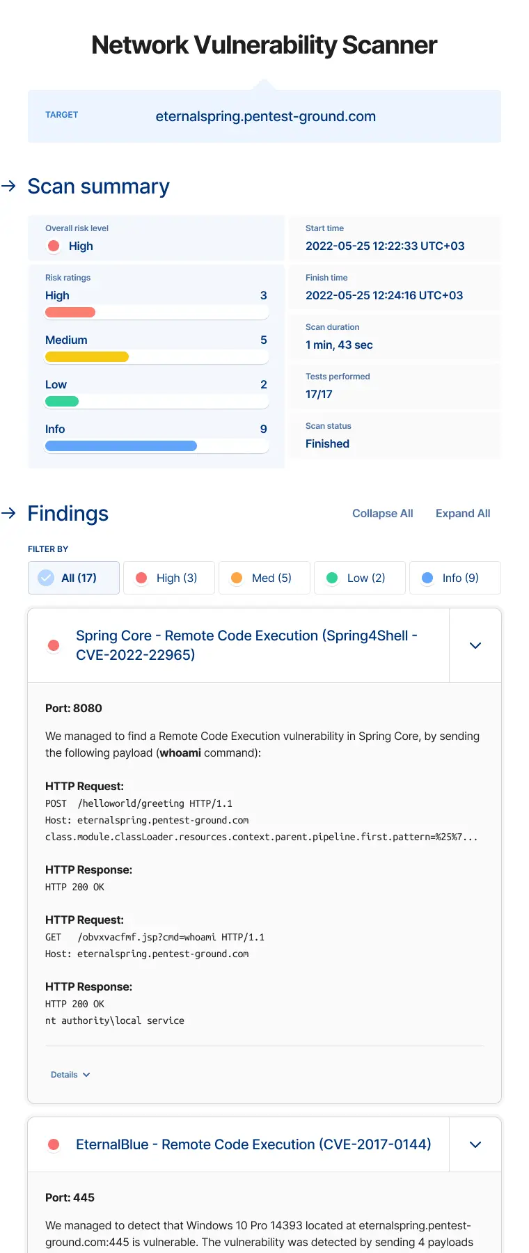 Network Vulnerability Scanner with OpenVAS Report Sample